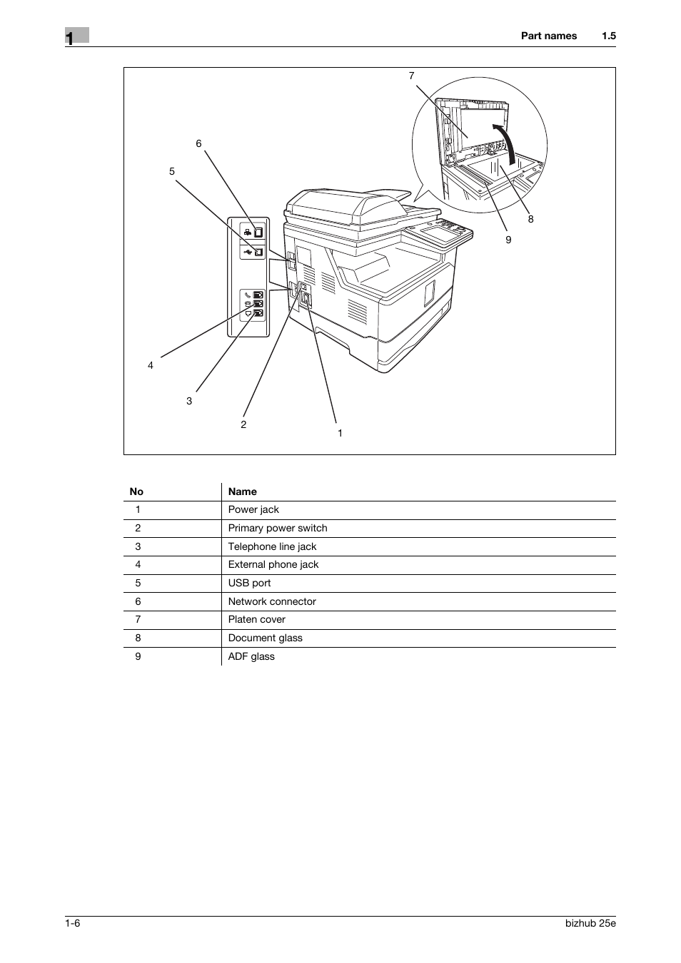 Konica Minolta bizhub 25e User Manual | Page 10 / 70