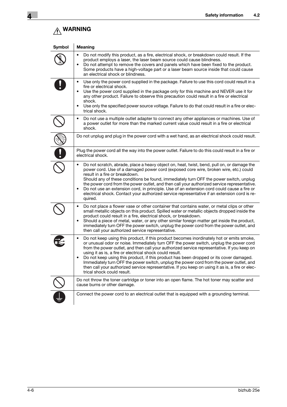 Warning | Konica Minolta bizhub 25e User Manual | Page 60 / 70