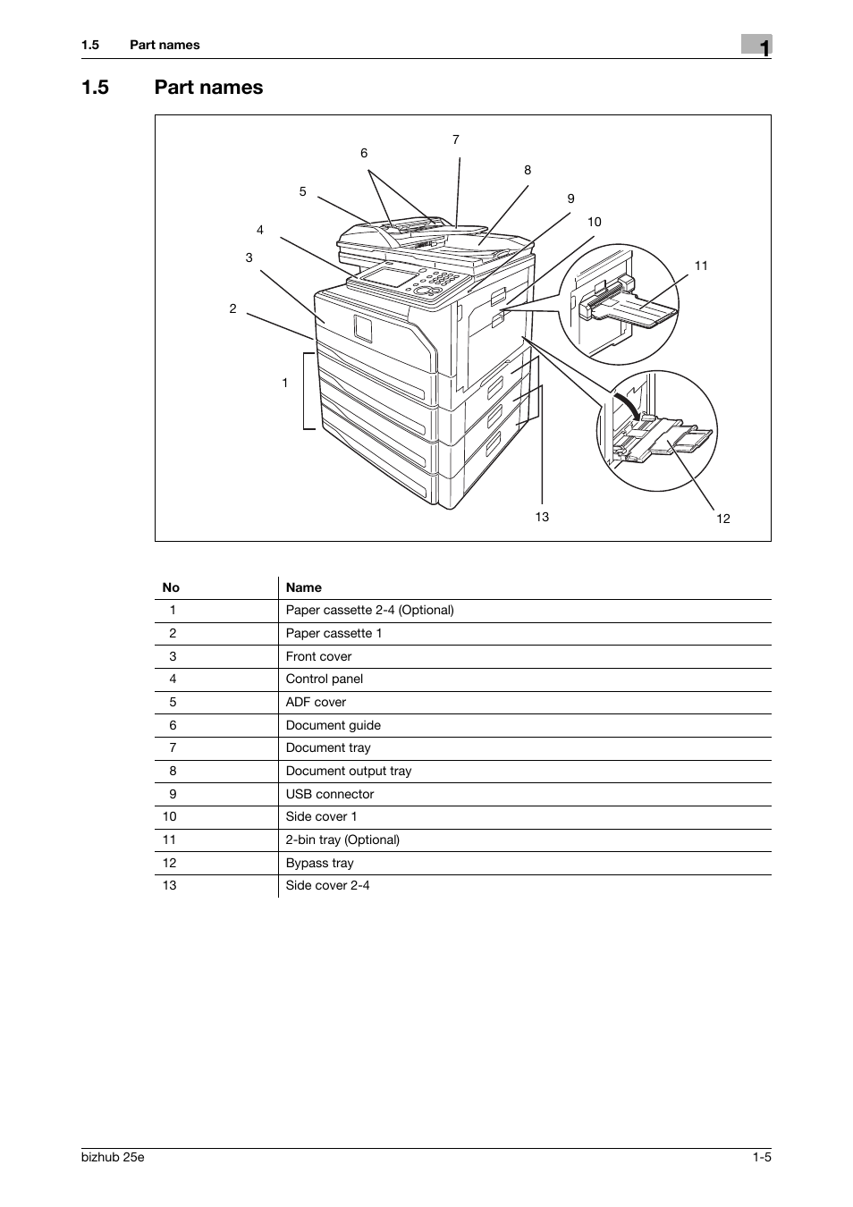 5 part names, Part names -5 | Konica Minolta bizhub 25e User Manual | Page 9 / 70