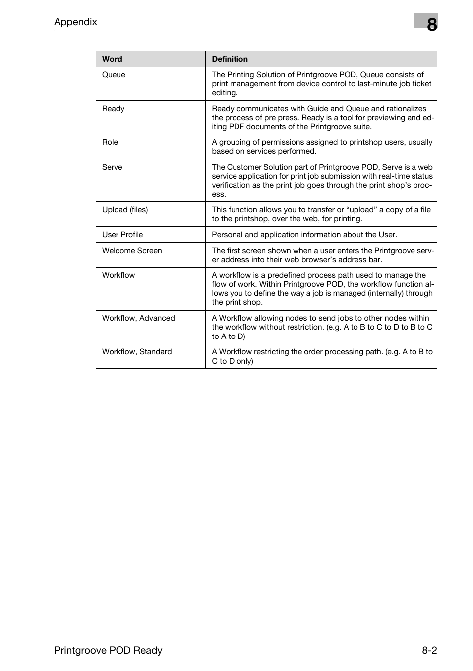 Appendix, Printgroove pod ready 8-2 | Konica Minolta Printgroove User Manual | Page 234 / 239