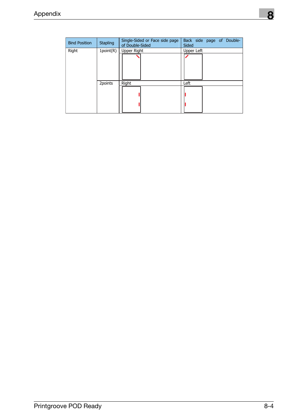 Appendix, Printgroove pod ready 8-4 | Konica Minolta Printgroove User Manual | Page 236 / 239