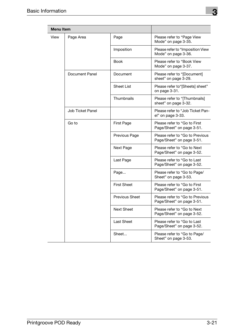 Basic information, Printgroove pod ready 3-21 | Konica Minolta Printgroove User Manual | Page 42 / 239