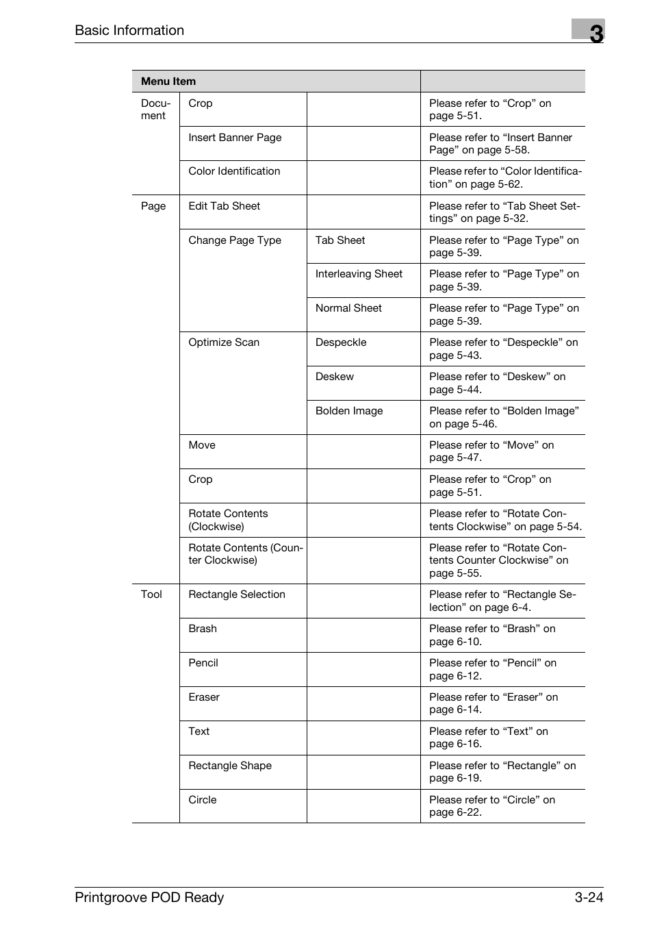 Basic information, Printgroove pod ready 3-24 | Konica Minolta Printgroove User Manual | Page 45 / 239