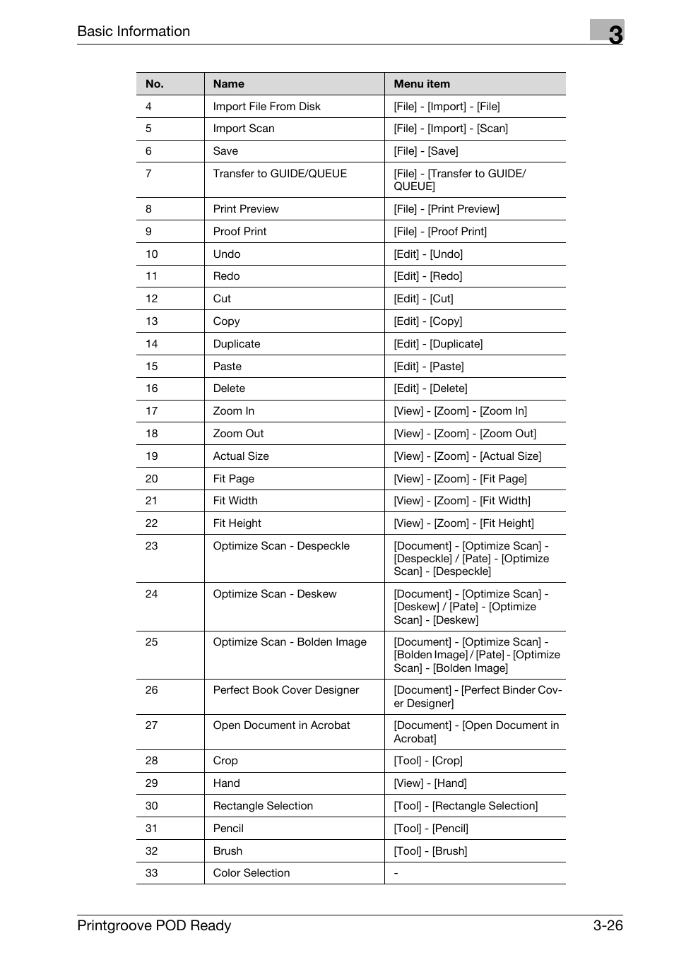 Basic information, Printgroove pod ready 3-26 | Konica Minolta Printgroove User Manual | Page 47 / 239