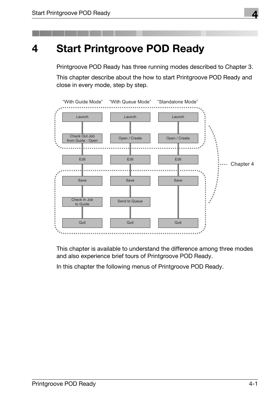 4 start printgroove pod ready, Start printgroove pod ready, 4start printgroove pod ready | Printgroove pod ready 4-1 | Konica Minolta Printgroove User Manual | Page 82 / 239