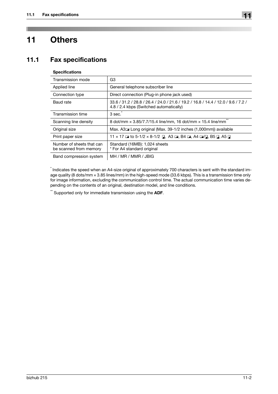 11 others, 1 fax specifications, Others | Fax specifications -2 | Konica Minolta Bizhub 215 User Manual | Page 148 / 166