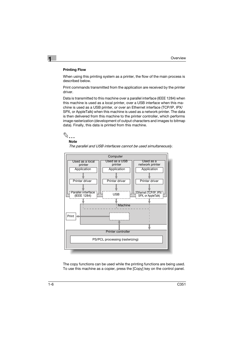 Printing flow, Printing flow -6 | Konica Minolta BIZHUB C351 User Manual | Page 19 / 90