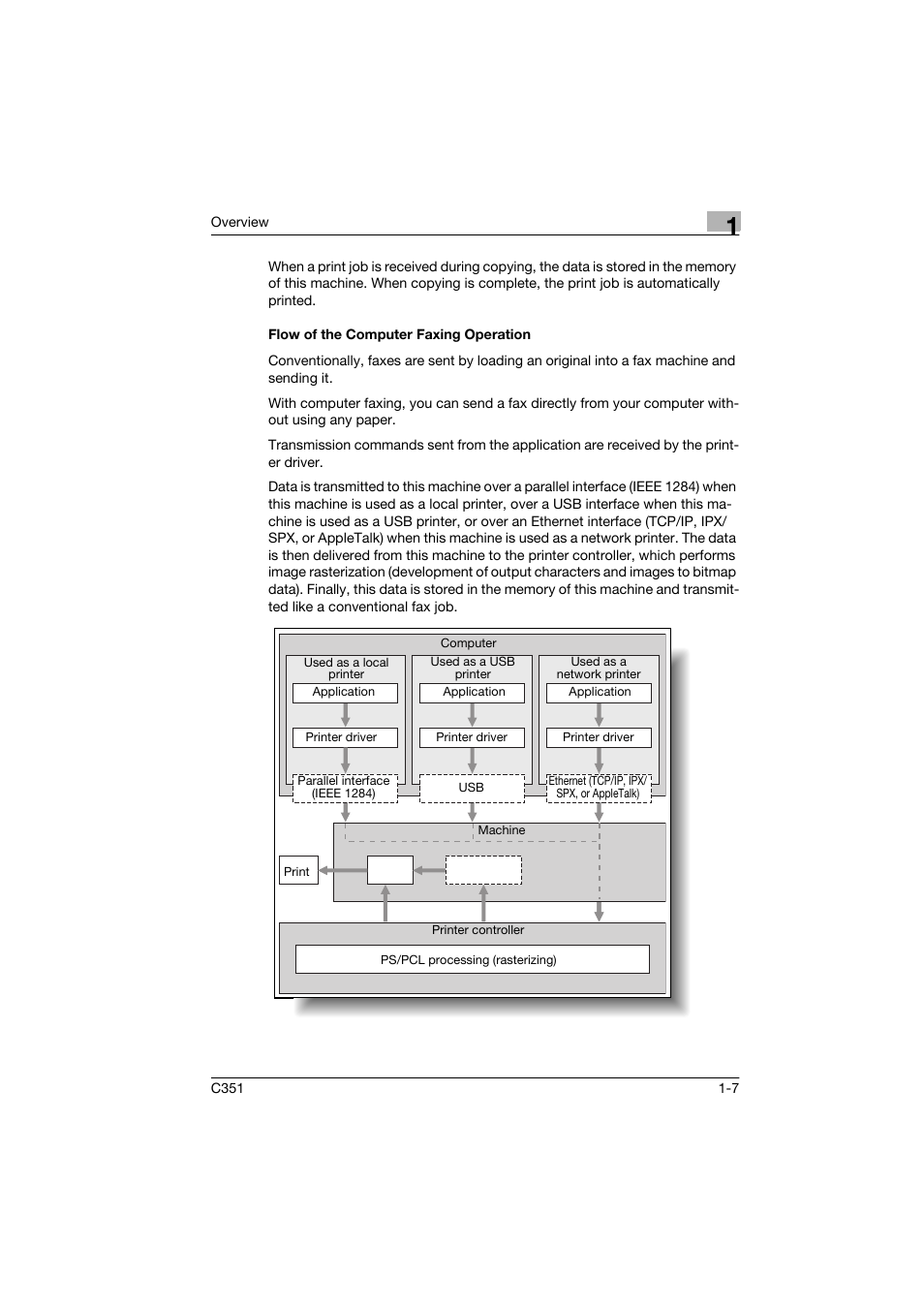 Flow of the computer faxing operation, Flow of the computer faxing operation -7 | Konica Minolta BIZHUB C351 User Manual | Page 20 / 90