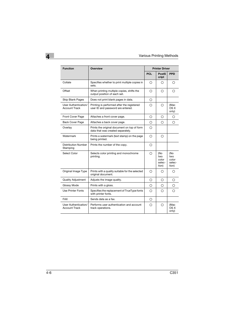 Konica Minolta BIZHUB C351 User Manual | Page 59 / 90