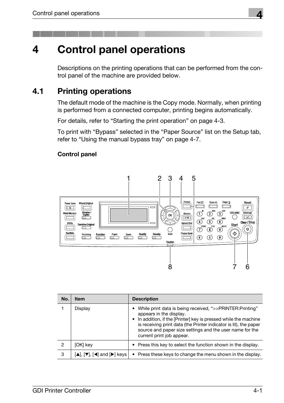 4 control panel operations, 1 printing operations, Control panel | Control panel operations, Printing operations -1, Control panel -1, 4control panel operations | Konica Minolta bizhub 181 User Manual | Page 78 / 92