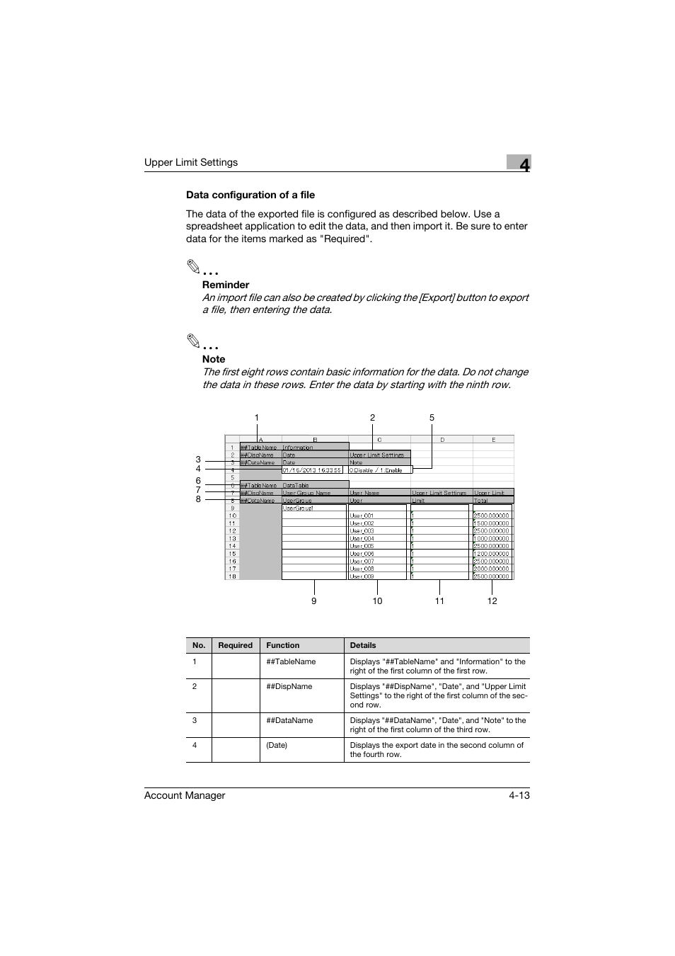 Data configuration of a file, Data configuration of a file -13 | Konica Minolta PageScope Enterprise Suite User Manual | Page 21 / 39
