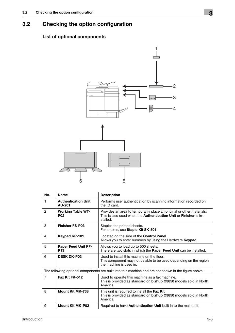 2 checking the option configuration, List of optional components | Konica Minolta bizhub C3350 User Manual | Page 25 / 91