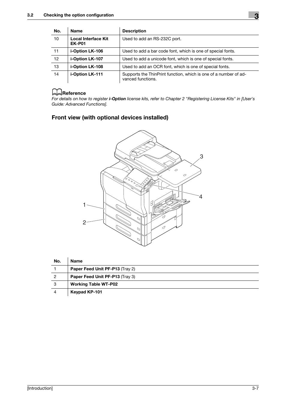 Front view (with optional devices installed), Front view (with optional devices installed) -7 | Konica Minolta bizhub C3350 User Manual | Page 26 / 91