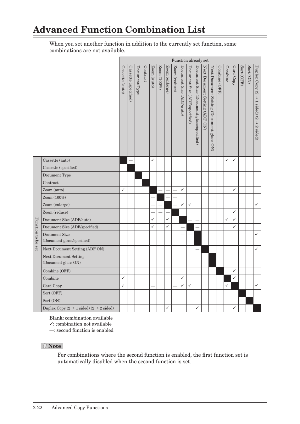 Advanced function combination list, Advanced function combination list -22 | Konica Minolta bizhub 25 User Manual | Page 39 / 45