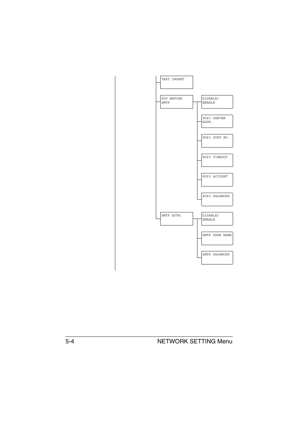 Network setting menu 5-4 | Konica Minolta magicolor 1690MF User Manual | Page 195 / 325