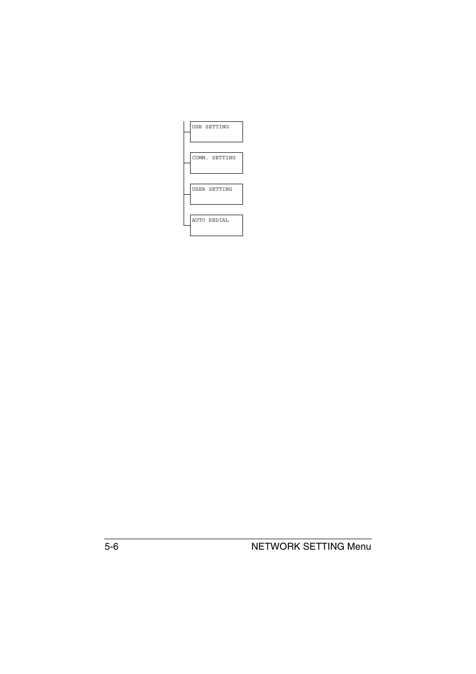 Network setting menu 5-6 | Konica Minolta magicolor 1690MF User Manual | Page 197 / 325