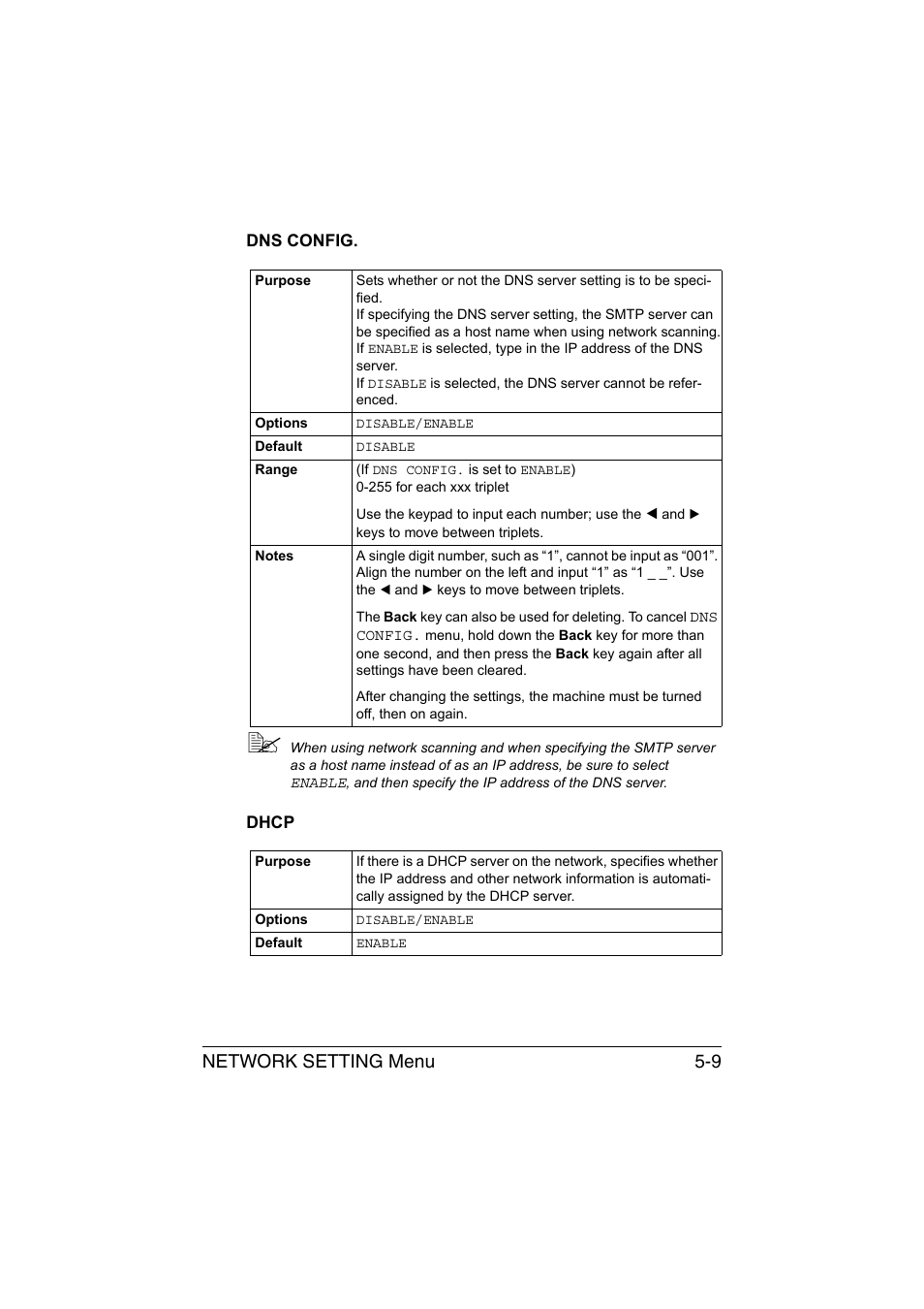 Dns config, Dhcp, Dns config -9 dhcp -9 | Network setting menu 5-9 | Konica Minolta magicolor 1690MF User Manual | Page 200 / 325