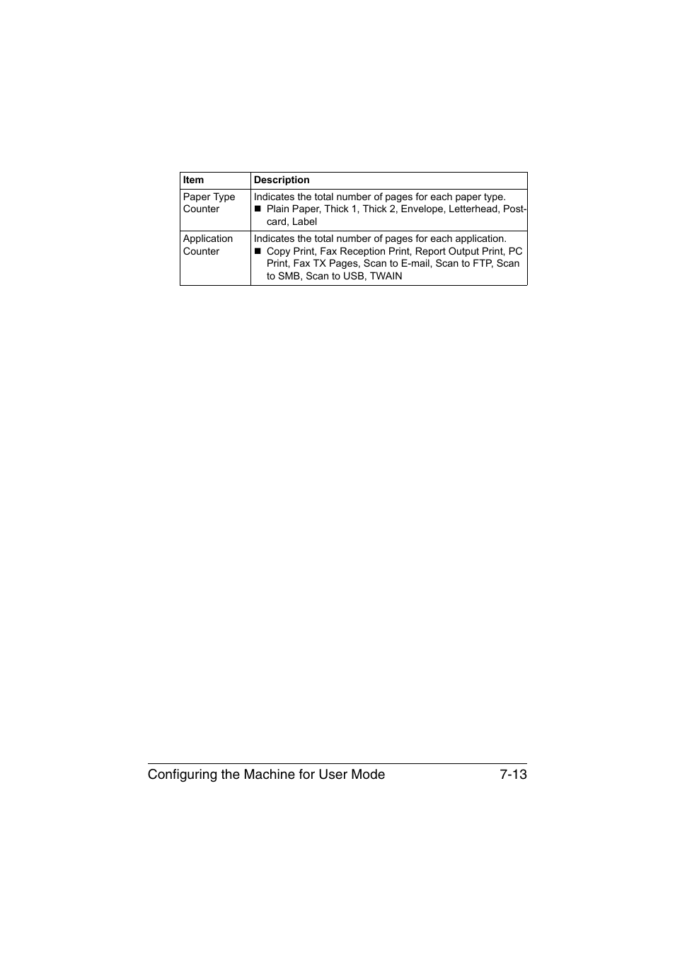 Configuring the machine for user mode 7-13 | Konica Minolta magicolor 1690MF User Manual | Page 234 / 325