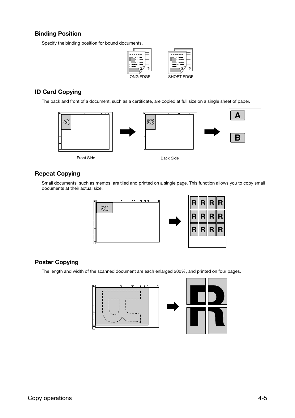 Binding position, Id card copying, Repeat copying | Poster copying | Konica Minolta bizhub C25 User Manual | Page 24 / 38
