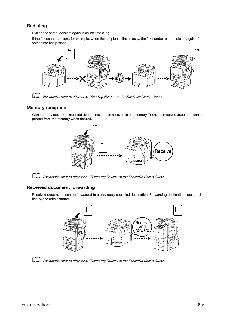 Redialing, Memory reception, Received document forwarding | Konica Minolta bizhub C25 User Manual | Page 34 / 38