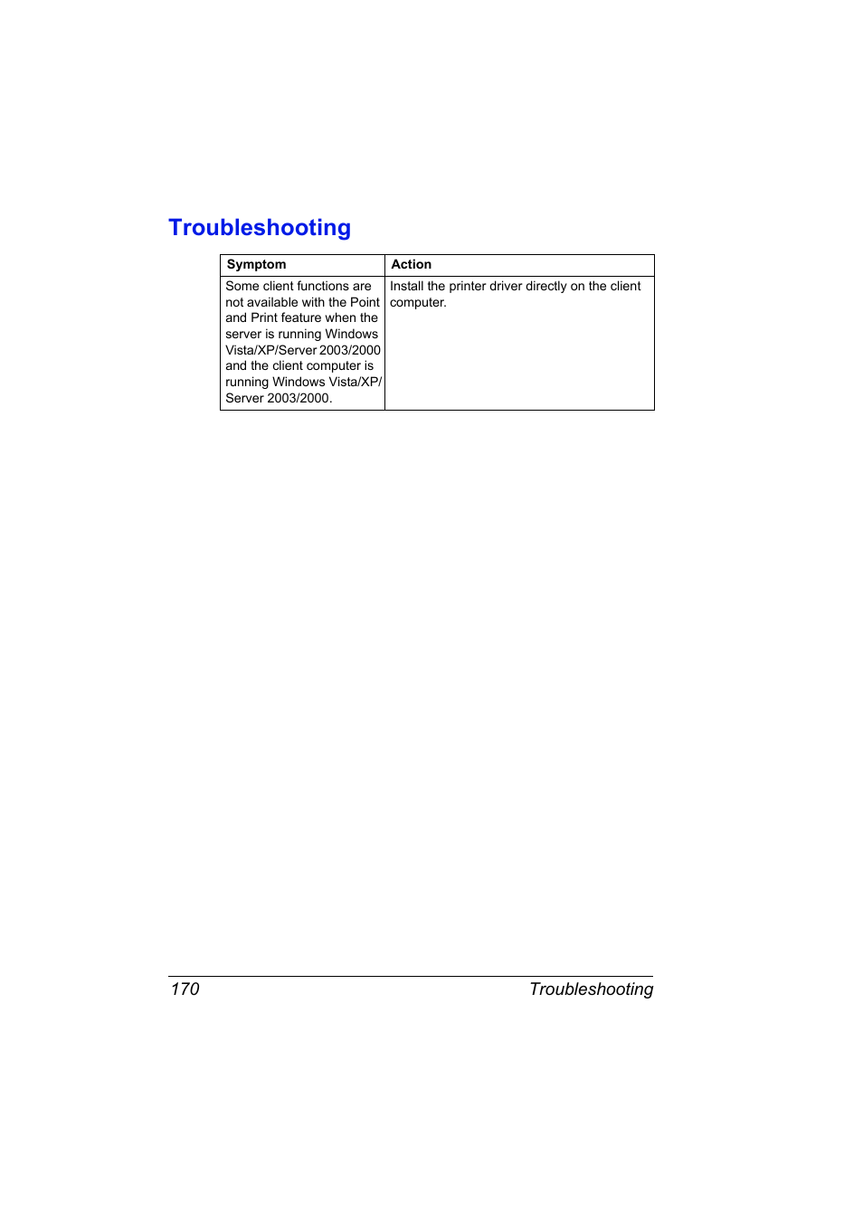 Troubleshooting, Troubleshooting 170 | Konica Minolta bizhub C31P User Manual | Page 188 / 382