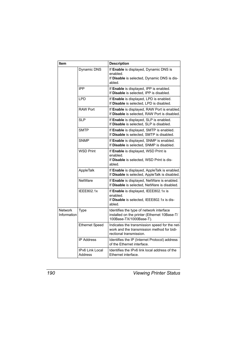 Viewing printer status 190 | Konica Minolta bizhub C31P User Manual | Page 208 / 382