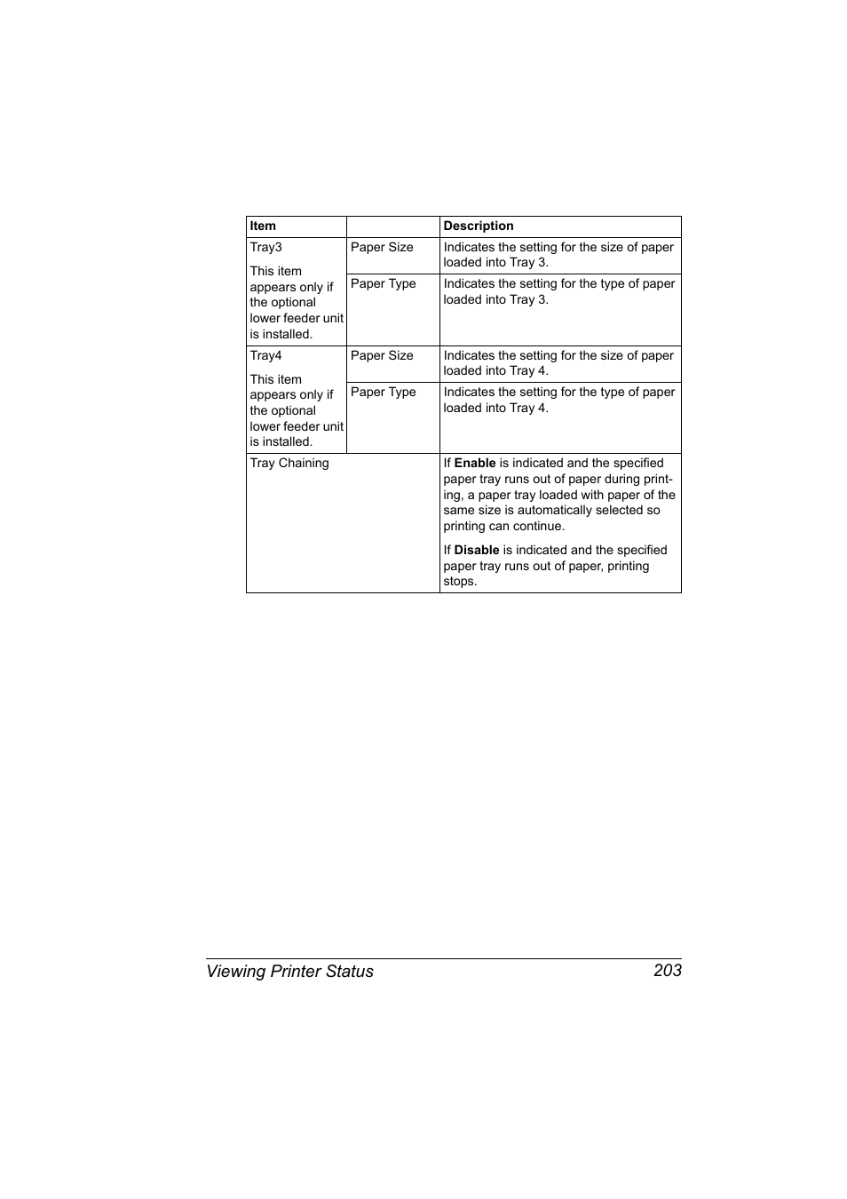 Viewing printer status 203 | Konica Minolta bizhub C31P User Manual | Page 221 / 382