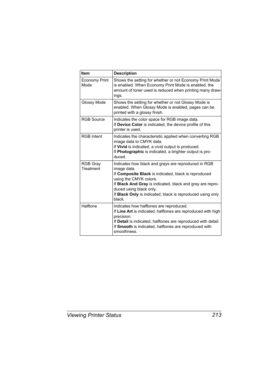 Viewing printer status 213 | Konica Minolta bizhub C31P User Manual | Page 231 / 382