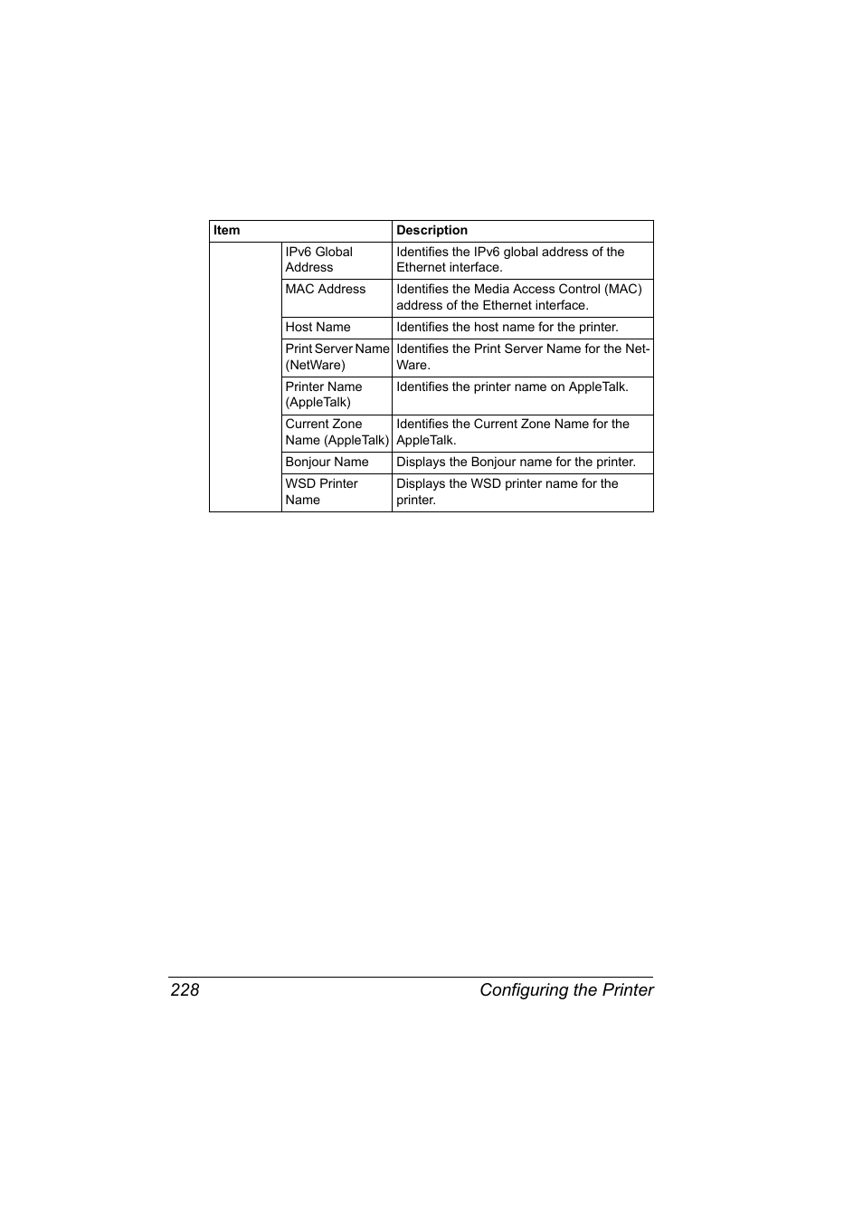 Configuring the printer 228 | Konica Minolta bizhub C31P User Manual | Page 246 / 382