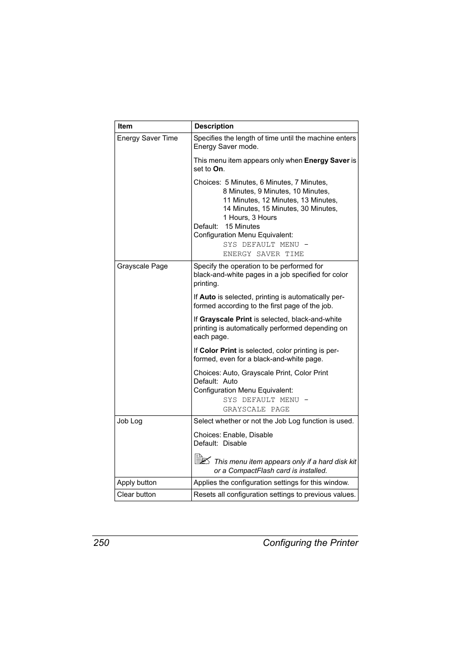 Configuring the printer 250 | Konica Minolta bizhub C31P User Manual | Page 268 / 382