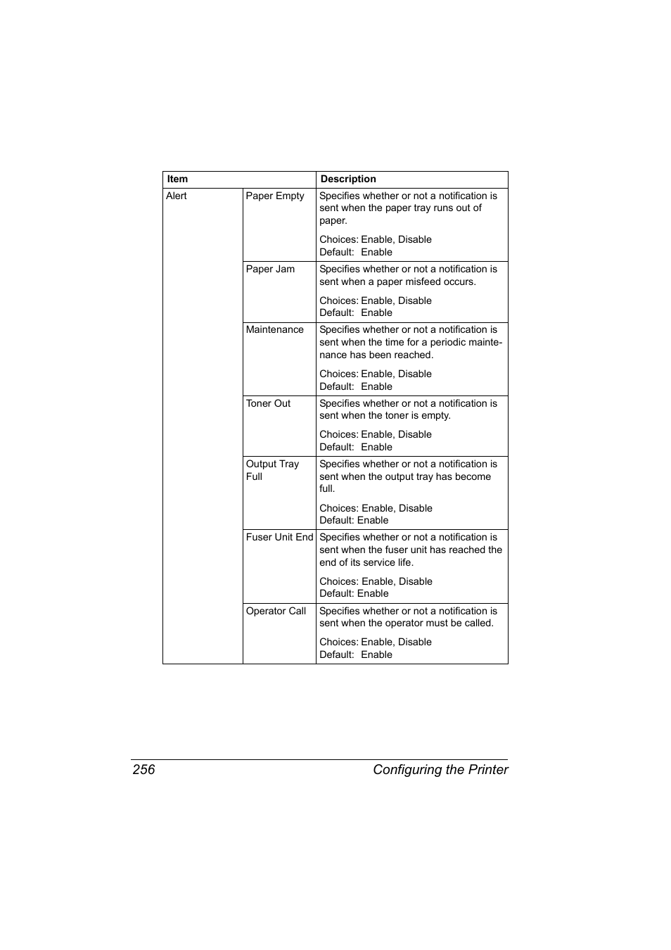 Configuring the printer 256 | Konica Minolta bizhub C31P User Manual | Page 274 / 382