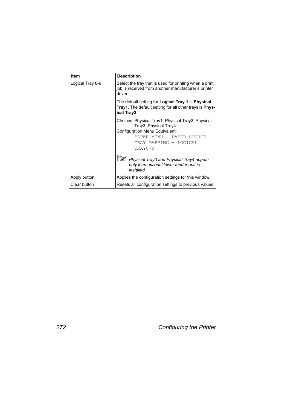 Configuring the printer 272 | Konica Minolta bizhub C31P User Manual | Page 290 / 382