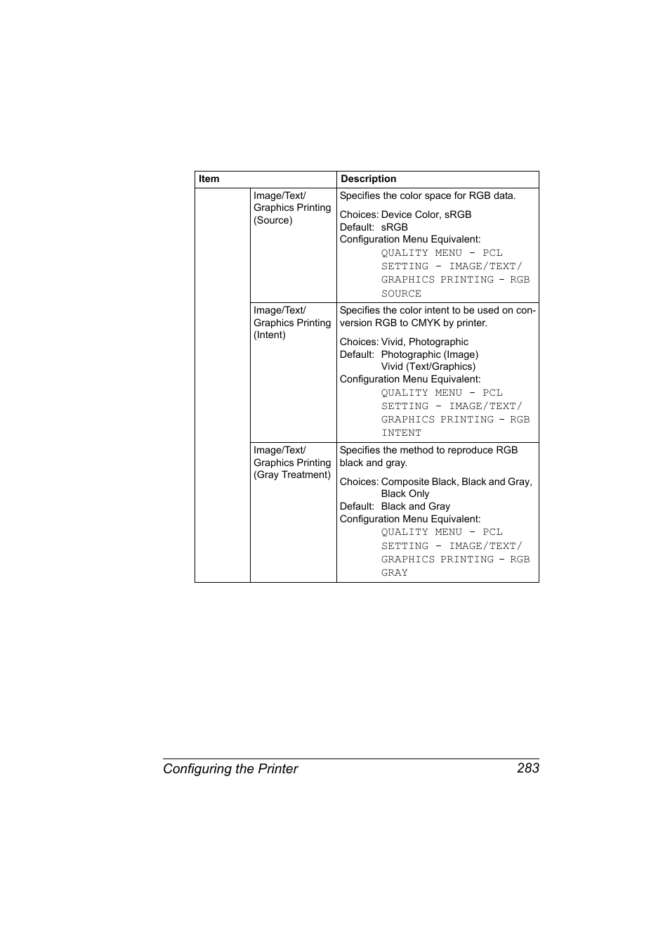 Configuring the printer 283 | Konica Minolta bizhub C31P User Manual | Page 301 / 382