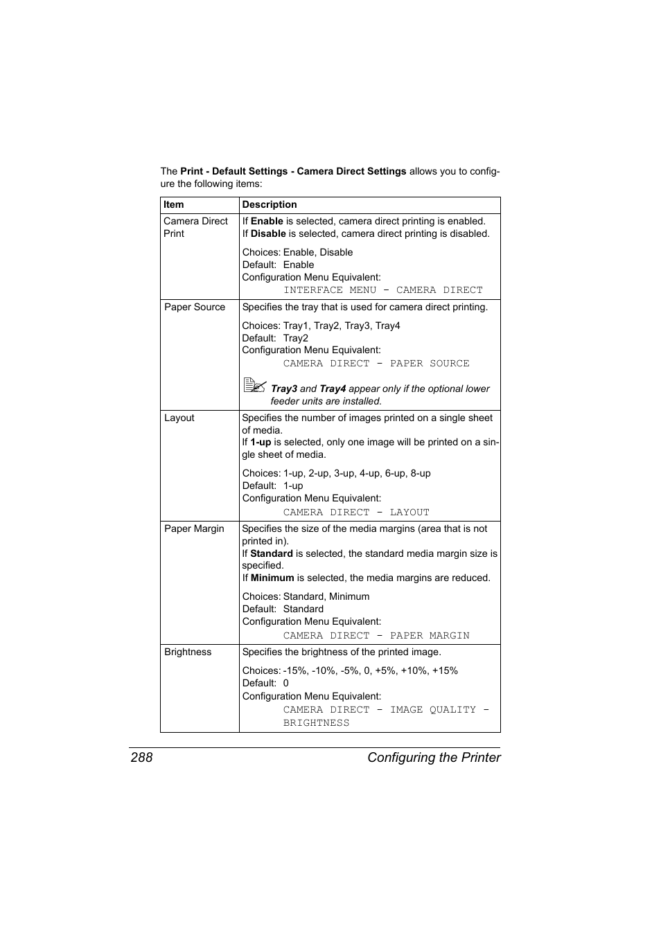 Configuring the printer 288 | Konica Minolta bizhub C31P User Manual | Page 306 / 382