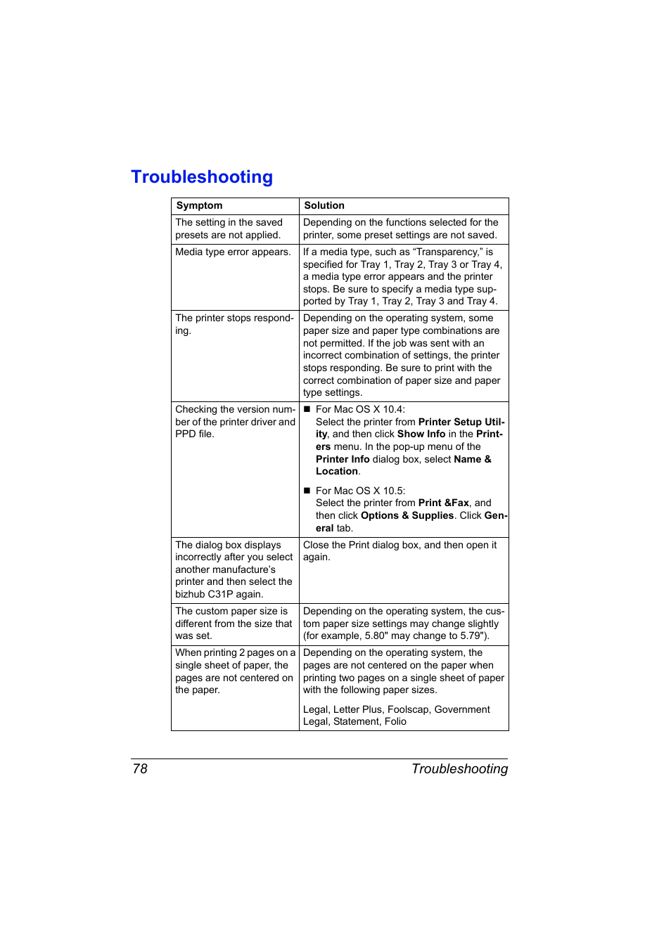 Troubleshooting, Troubleshooting 78 | Konica Minolta bizhub C31P User Manual | Page 96 / 382