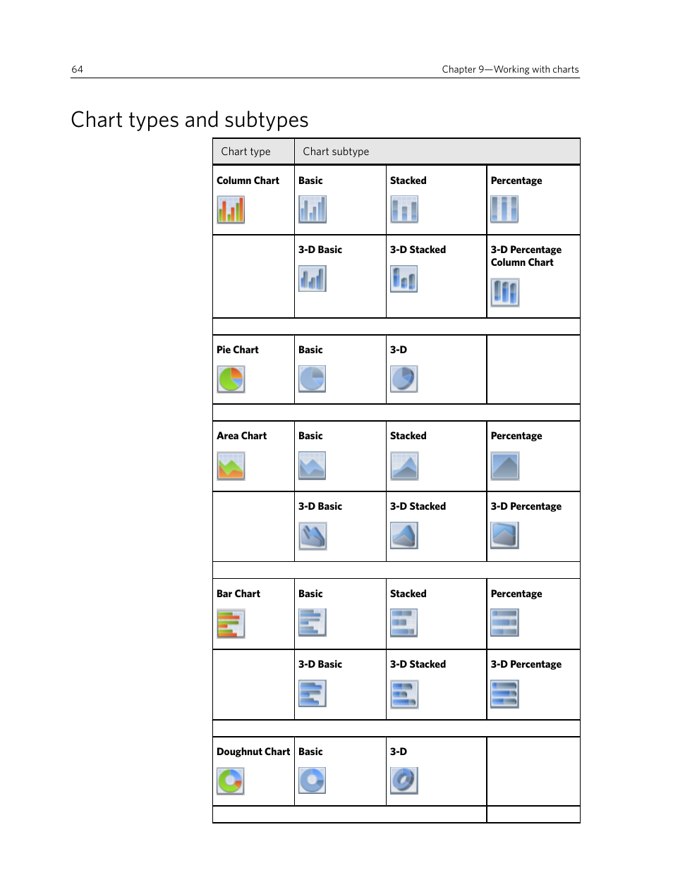 Chart types and subtypes | Konica Minolta Darwin VDP Software User Manual | Page 72 / 110