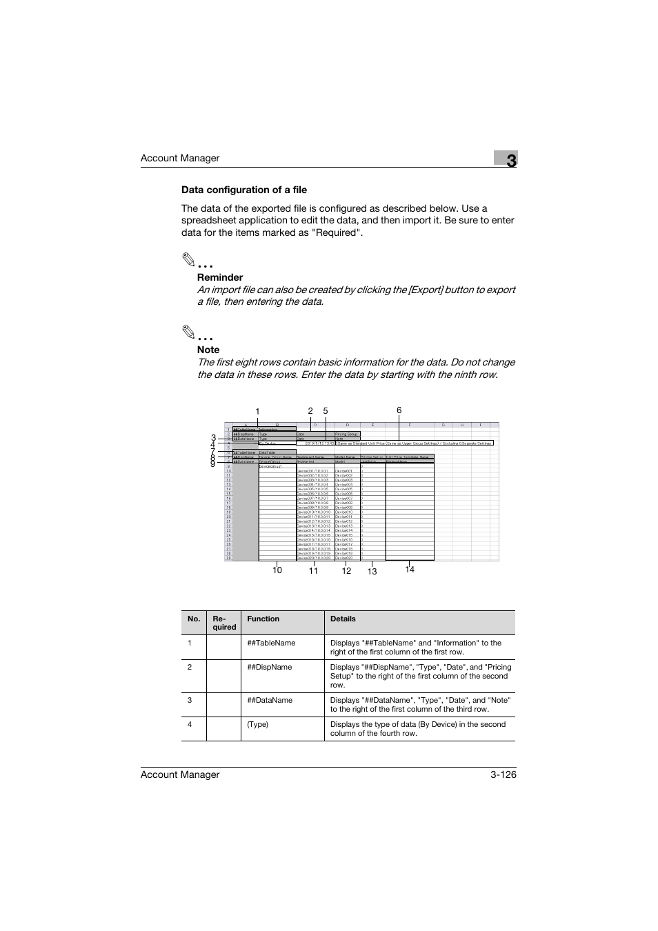 Data configuration of a file, Data configuration of a file -126 | Konica Minolta PageScope Enterprise Suite User Manual | Page 141 / 203