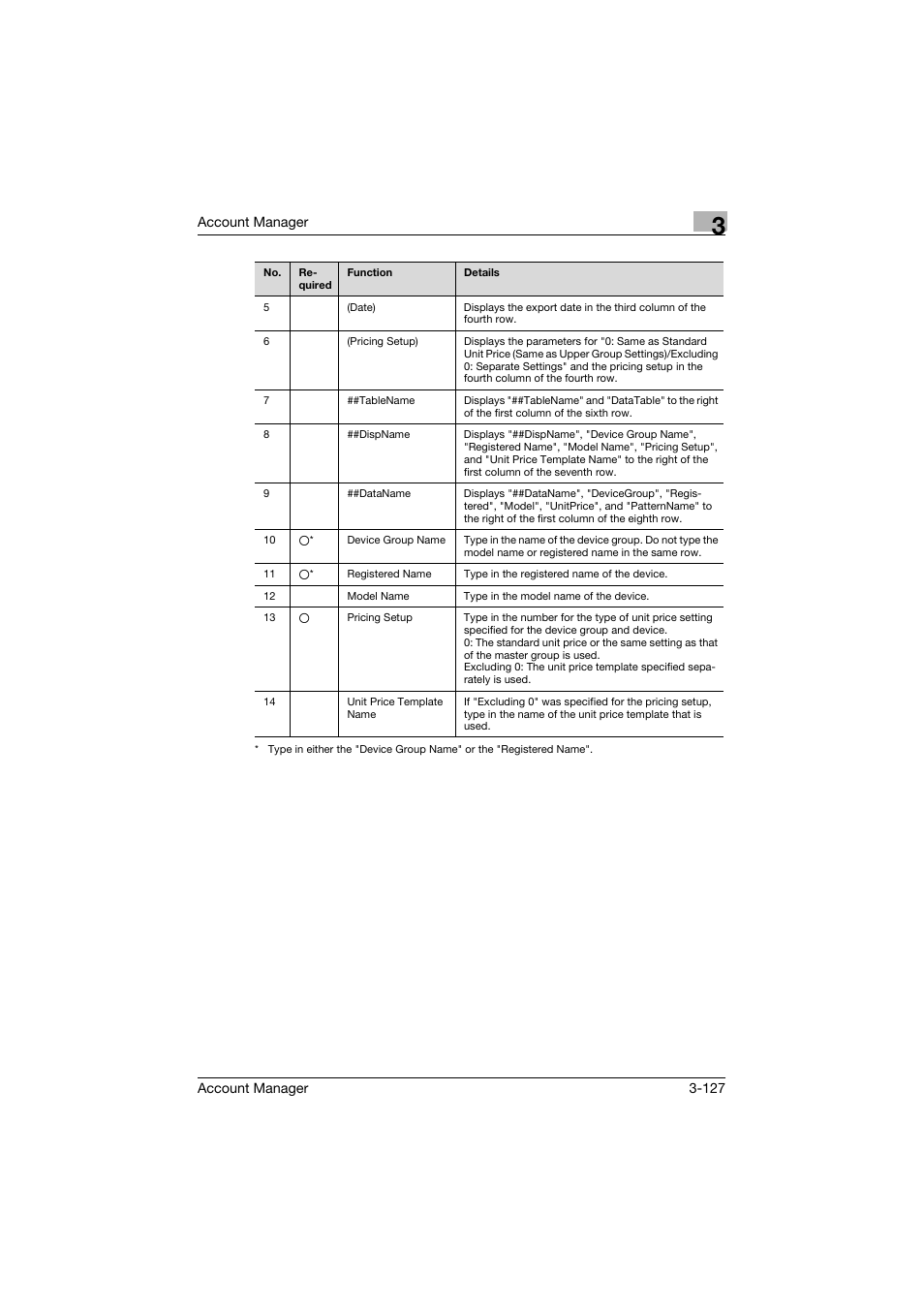 Konica Minolta PageScope Enterprise Suite User Manual | Page 142 / 203