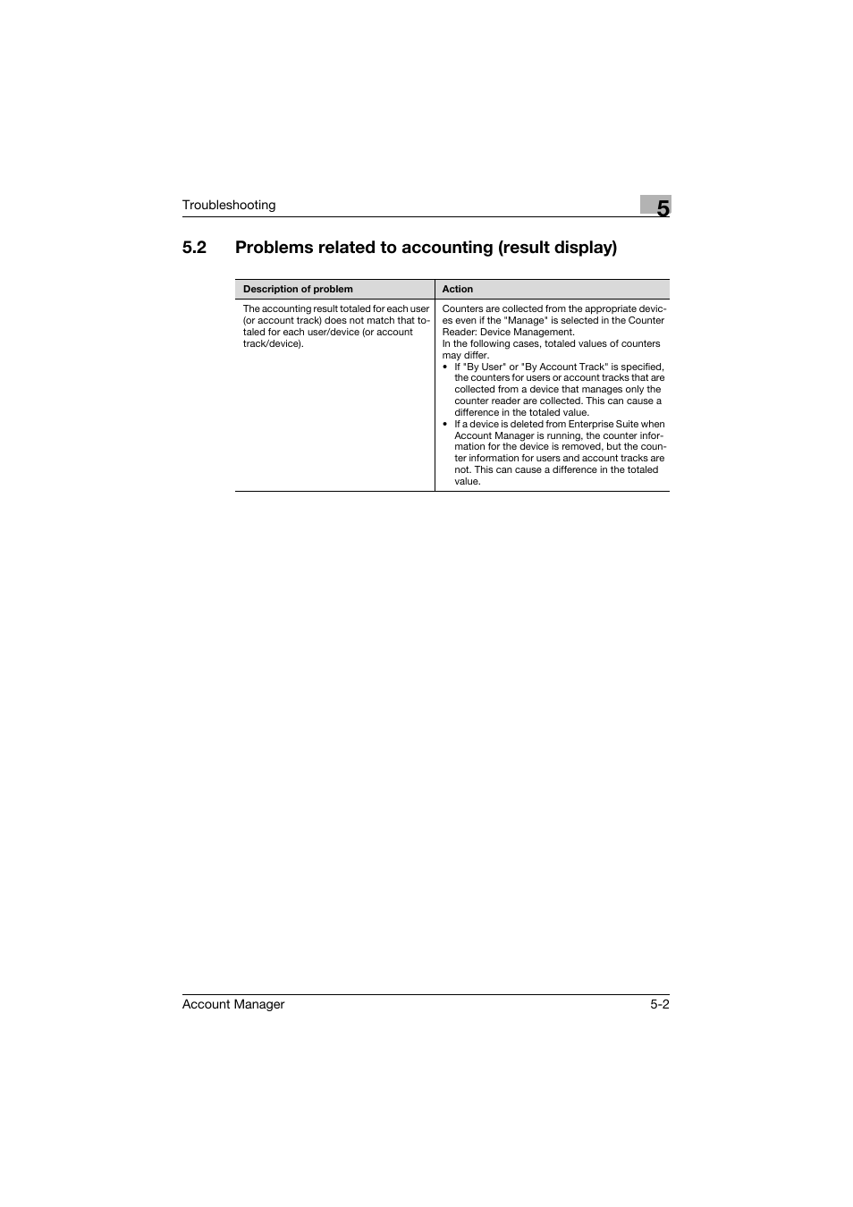 2 problems related to accounting (result display), Problems related to accounting (result display) -2 | Konica Minolta PageScope Enterprise Suite User Manual | Page 199 / 203