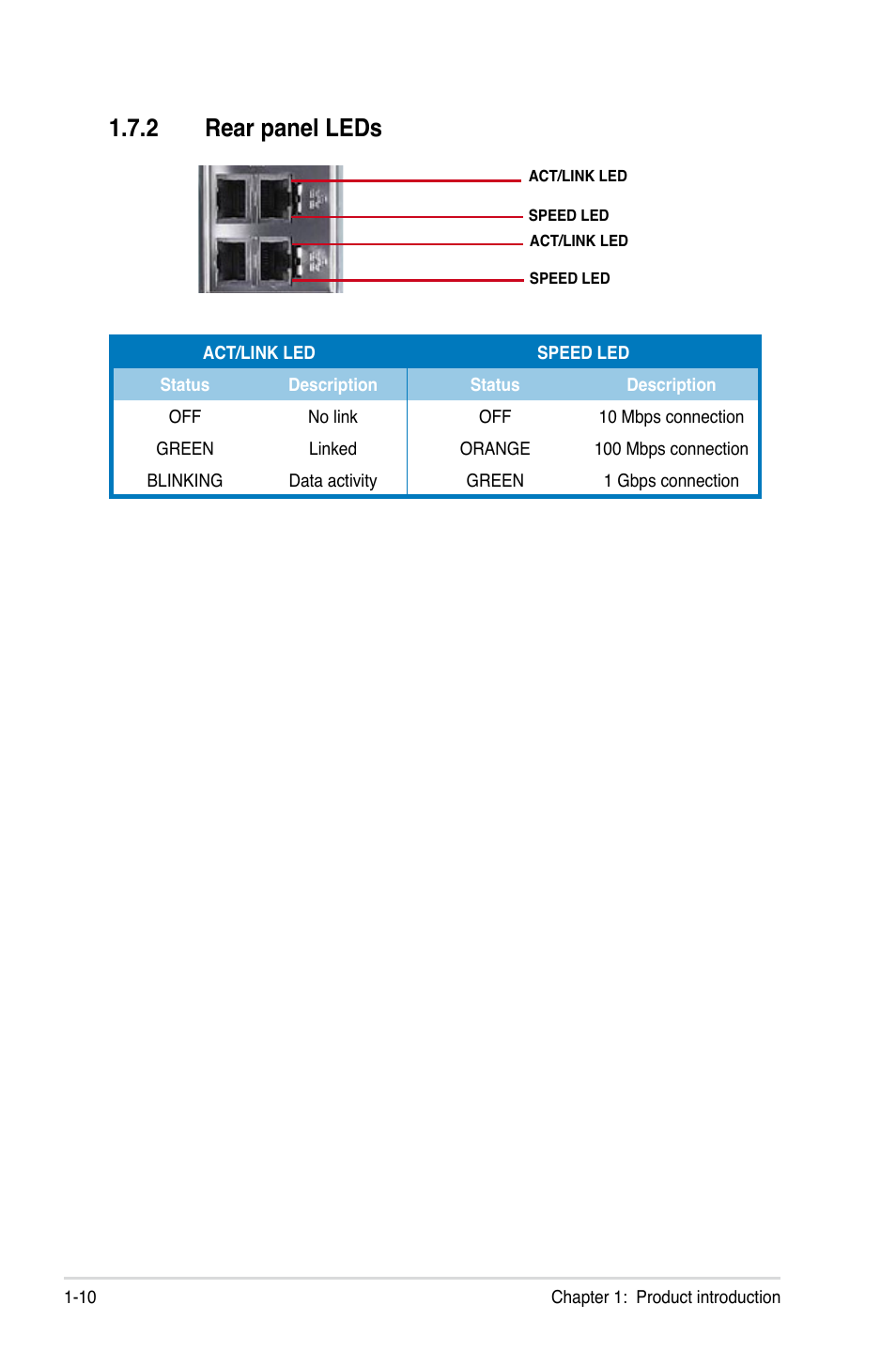 2 rear panel leds, Rear panel leds | Asus TS300-E5 User Manual | Page 22 / 218