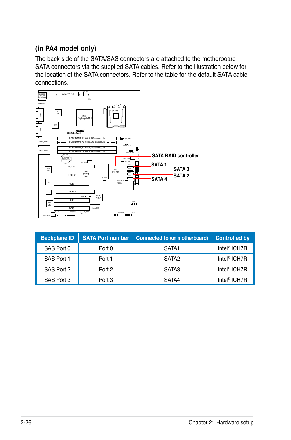 Chapter 2: hardware setup 2-26, Ich7r sas port 1 port 1 sata2 intel, Ich7r sas port 2 port 2 sata3 intel | Ich7r sas port 3 port 3 sata4 intel, Ich7r, Sata raid controller sata 1 sata 3 sata 4 sata 2 | Asus TS300-E5 User Manual | Page 48 / 218