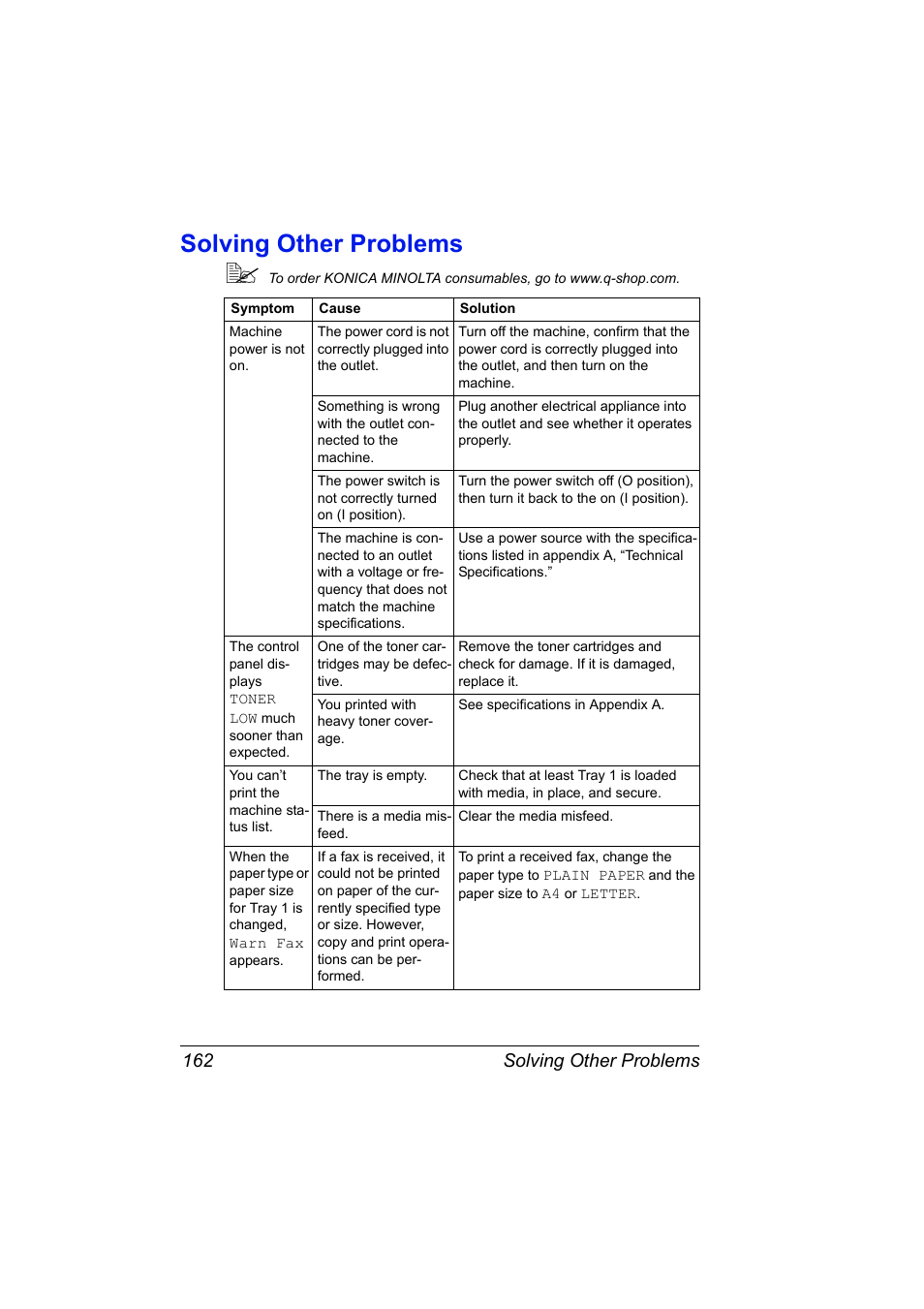 Solving other problems, Solving other problems 162 | Konica Minolta Magicolor 2490MF User Manual | Page 174 / 214