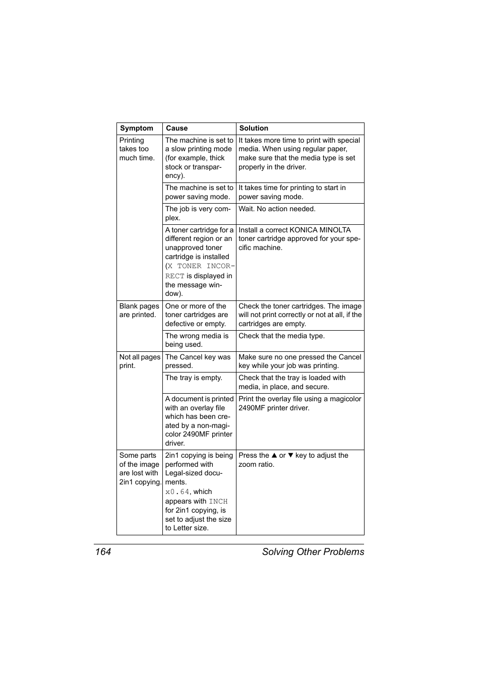 Solving other problems 164 | Konica Minolta Magicolor 2490MF User Manual | Page 176 / 214