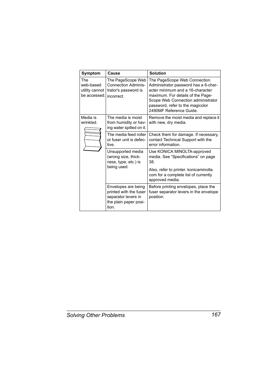 Solving other problems 167 | Konica Minolta Magicolor 2490MF User Manual | Page 179 / 214