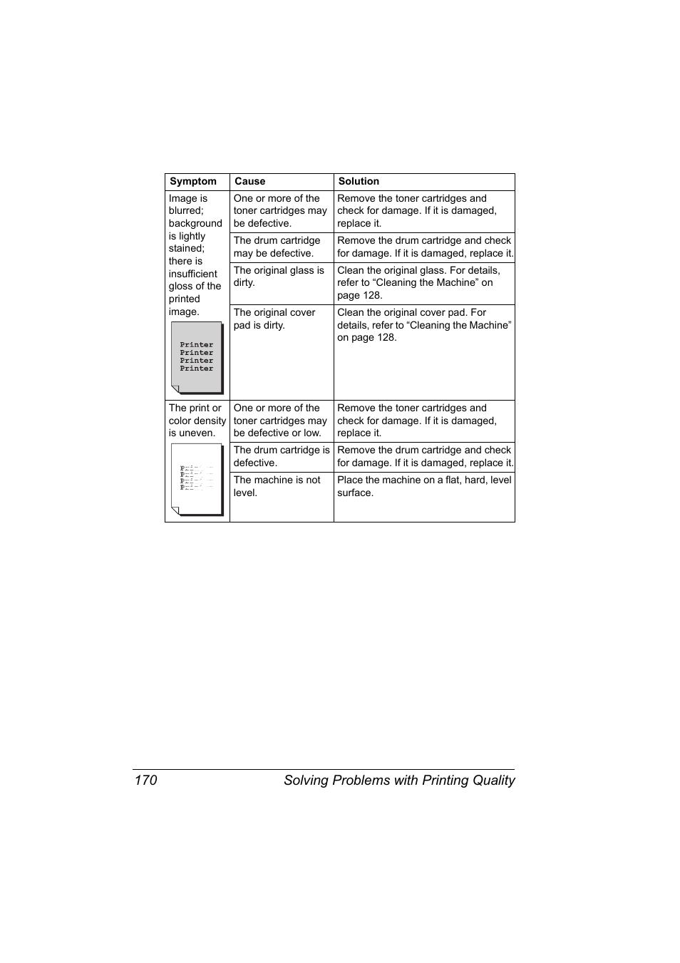 Solving problems with printing quality 170 | Konica Minolta Magicolor 2490MF User Manual | Page 182 / 214