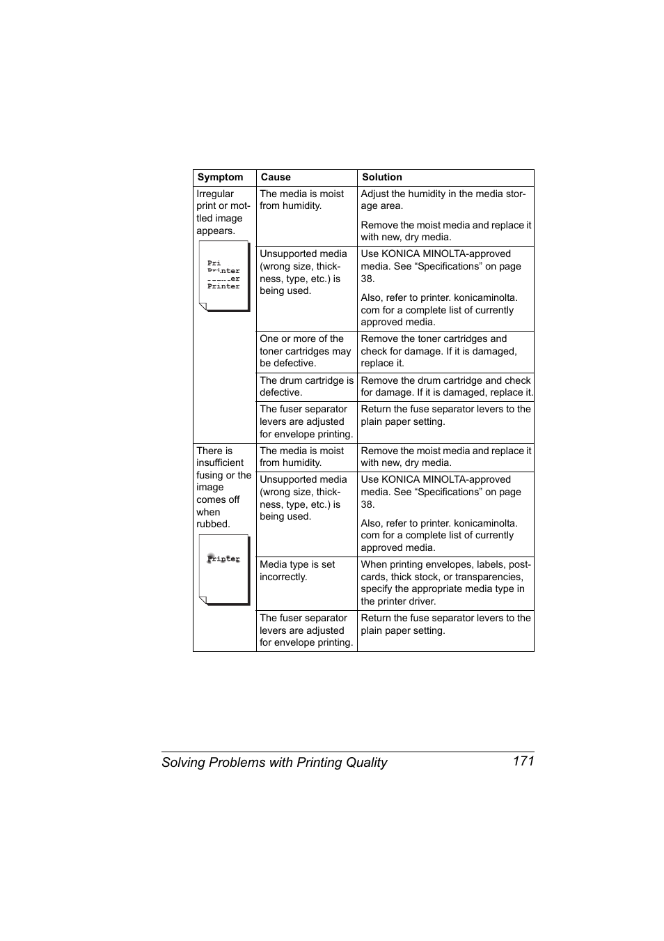 Solving problems with printing quality 171 | Konica Minolta Magicolor 2490MF User Manual | Page 183 / 214