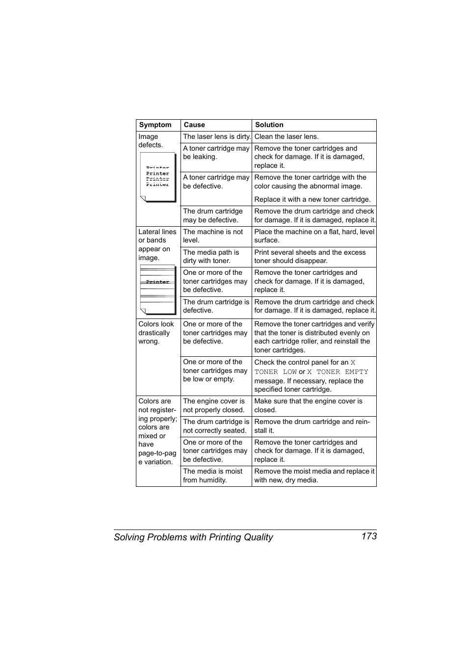 Solving problems with printing quality 173 | Konica Minolta Magicolor 2490MF User Manual | Page 185 / 214