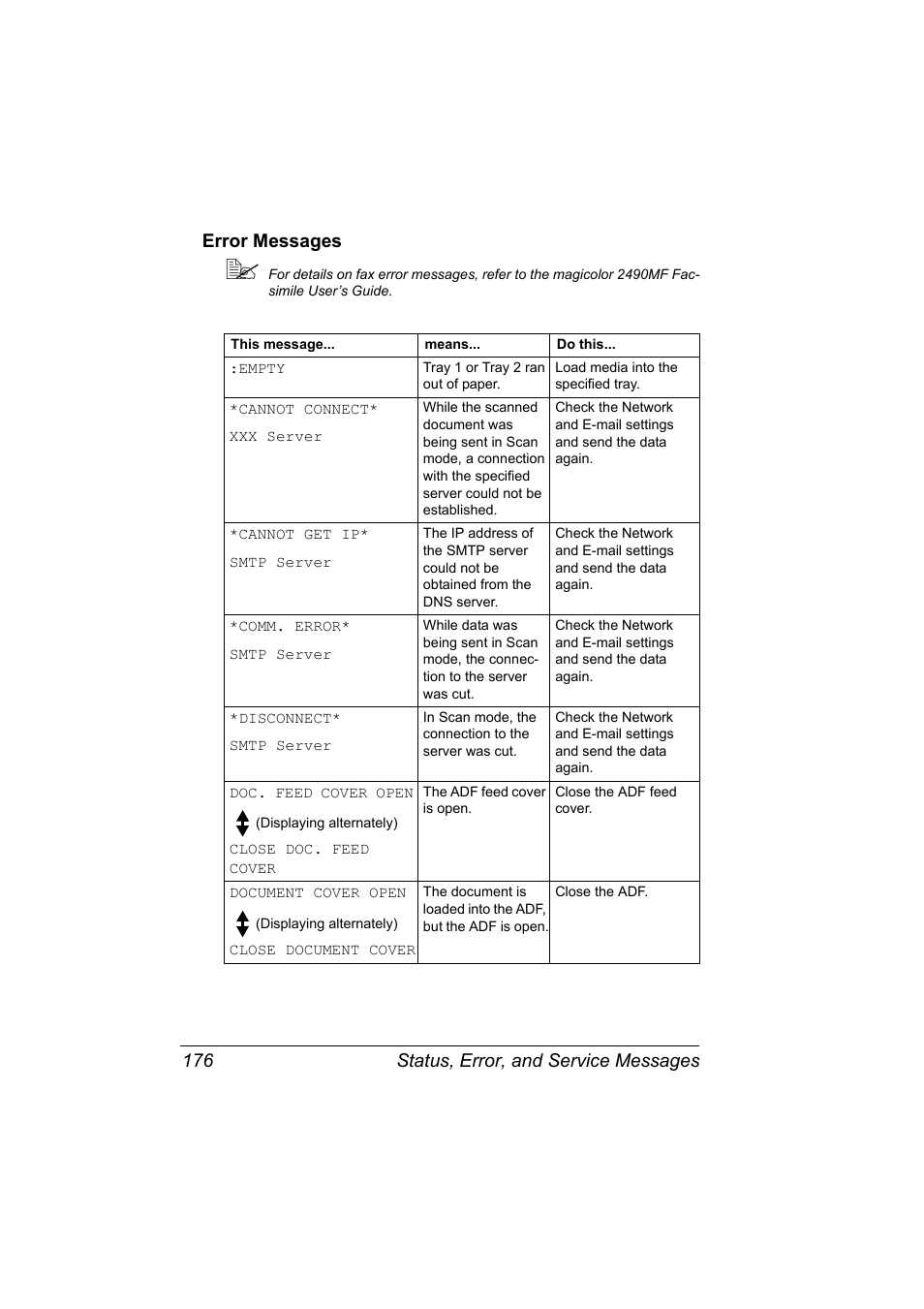Error messages, Error messages 176 | Konica Minolta Magicolor 2490MF User Manual | Page 188 / 214