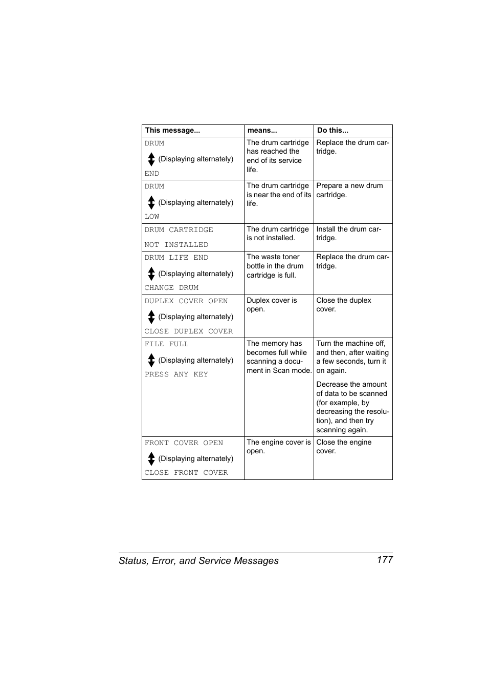 Status, error, and service messages 177 | Konica Minolta Magicolor 2490MF User Manual | Page 189 / 214