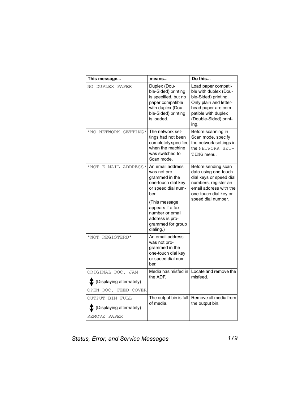 Status, error, and service messages 179 | Konica Minolta Magicolor 2490MF User Manual | Page 191 / 214